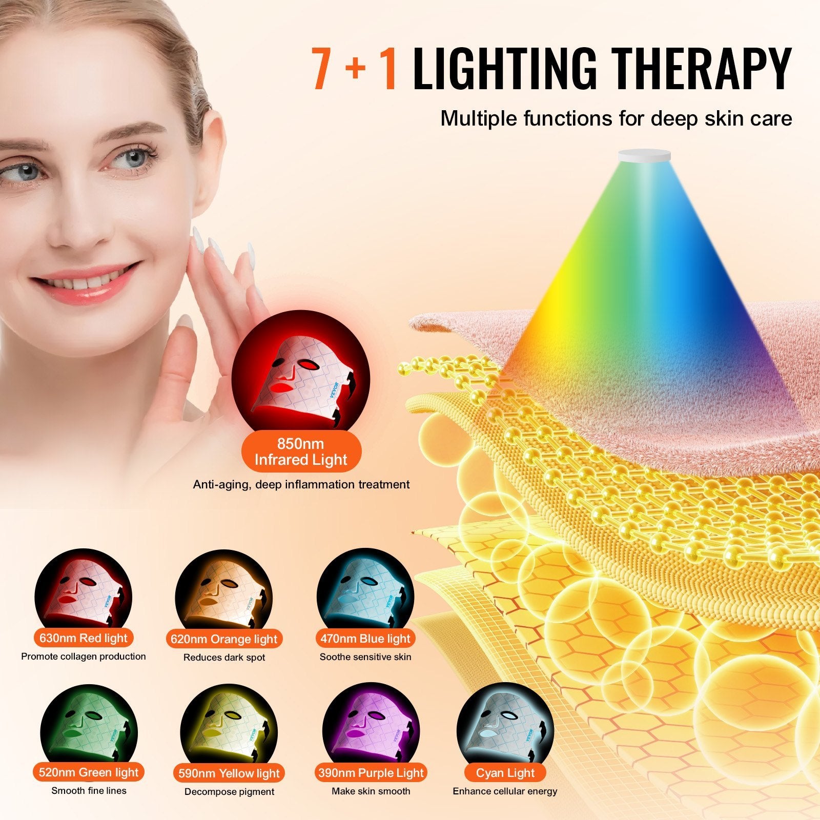 VEVOR Red Light Therapy Mask 7-Color LED Face Mask Light Therapy With 850nm NIR - PULSE MART