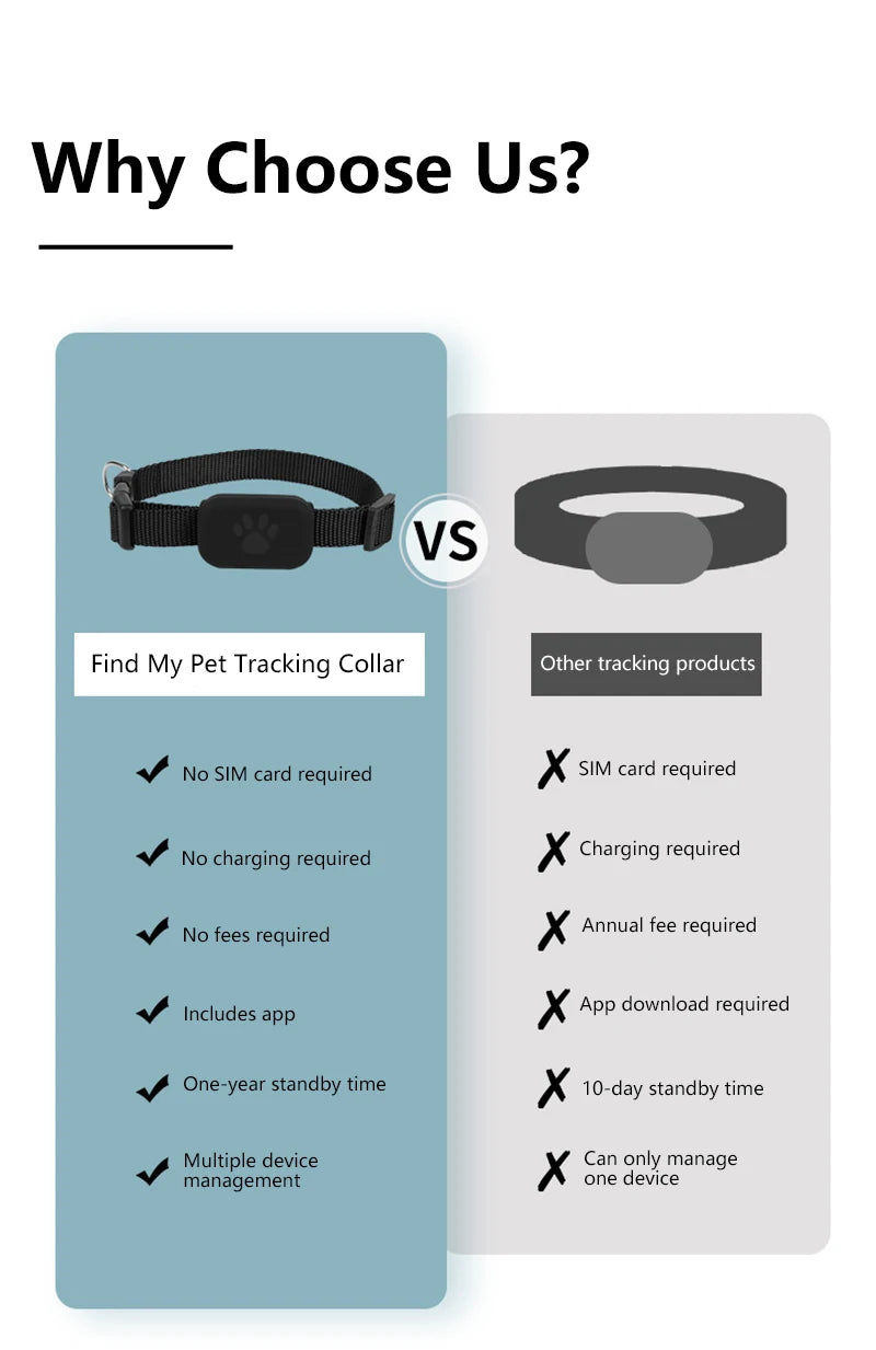 Smart Pet GPS Tracker Collar – Real-Time Anti-Lost GPS Locator for Dogs & Cats (iOS Compatible)