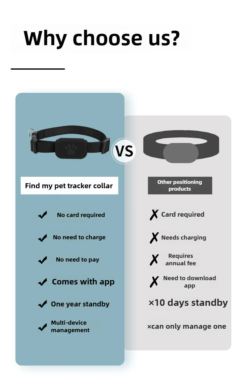 Pet Bluetooth GPS Tracker – Mini Anti-Lost Tracking Device for Dogs, Cats & Puppies