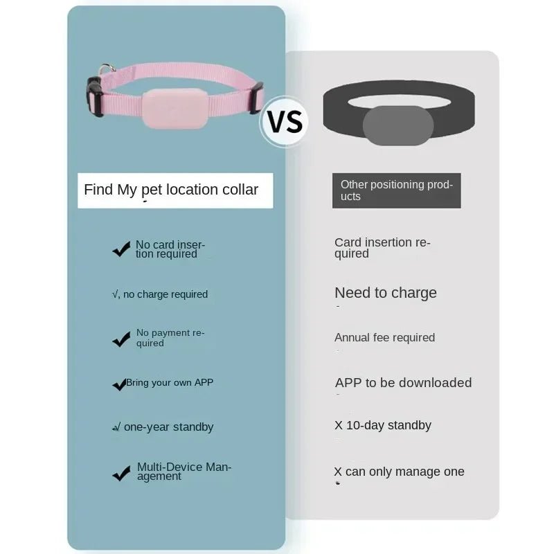 Waterproof Mini GPS Pet Tracker – Real-Time Dog & Cat Anti-Lost Locator with Movement Alerts