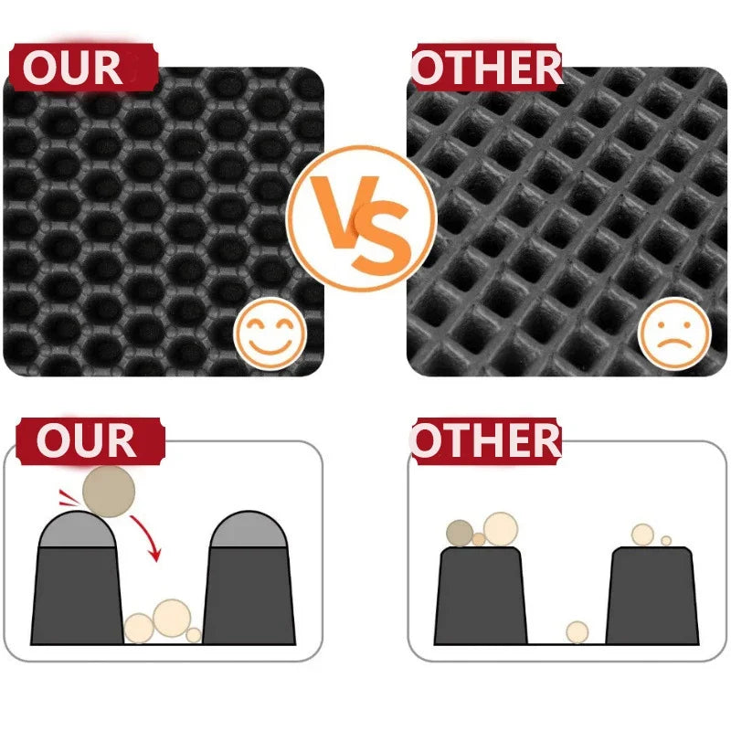 Double-Layer Waterproof Cat Litter Mat – Non-Slip Washable Trapping Pad