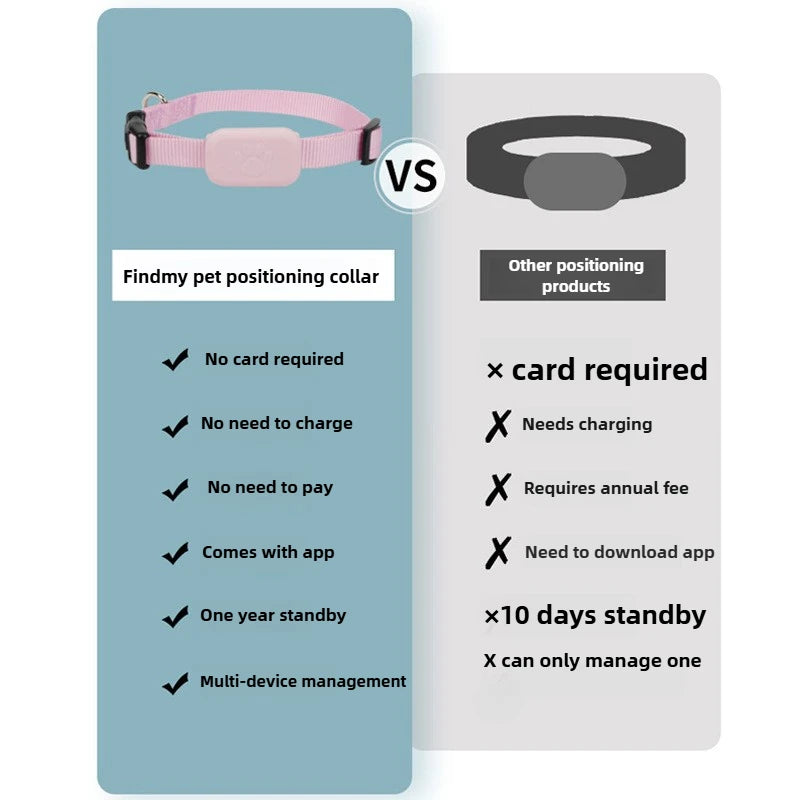 Pet Bluetooth GPS Tracker – Mini Anti-Lost Tracking Device for Dogs, Cats & Puppies