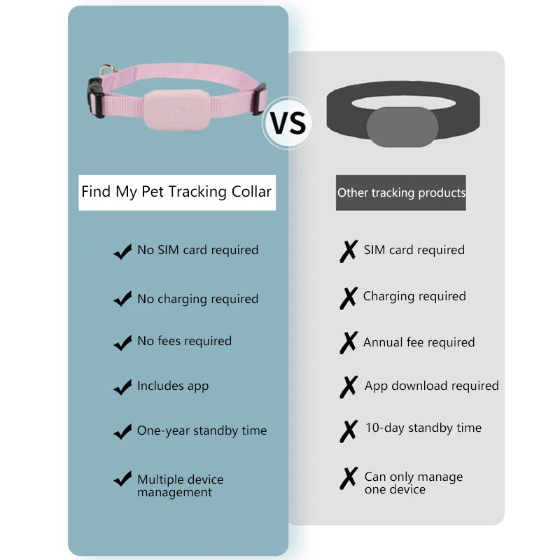 Smart Pet GPS Tracker Collar – Real-Time Anti-Lost GPS Locator for Dogs & Cats (iOS Compatible)