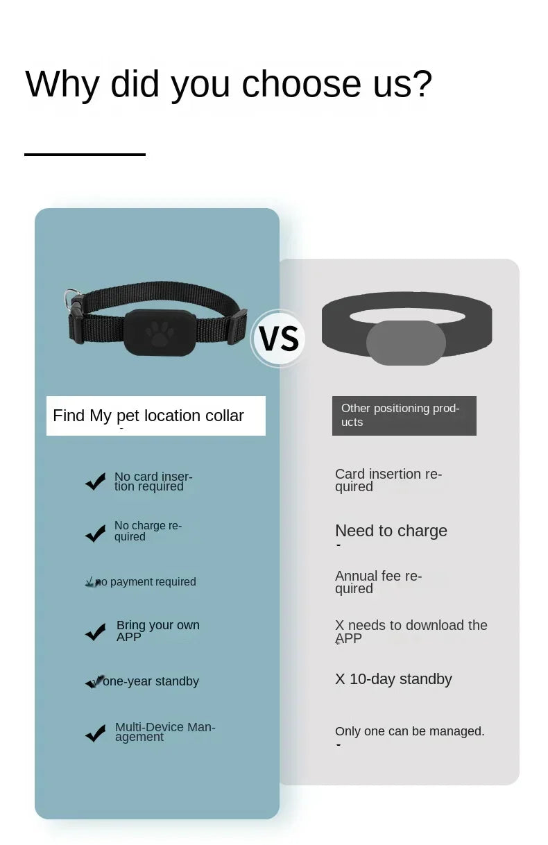 Waterproof Mini GPS Pet Tracker – Real-Time Dog & Cat Anti-Lost Locator with Movement Alerts