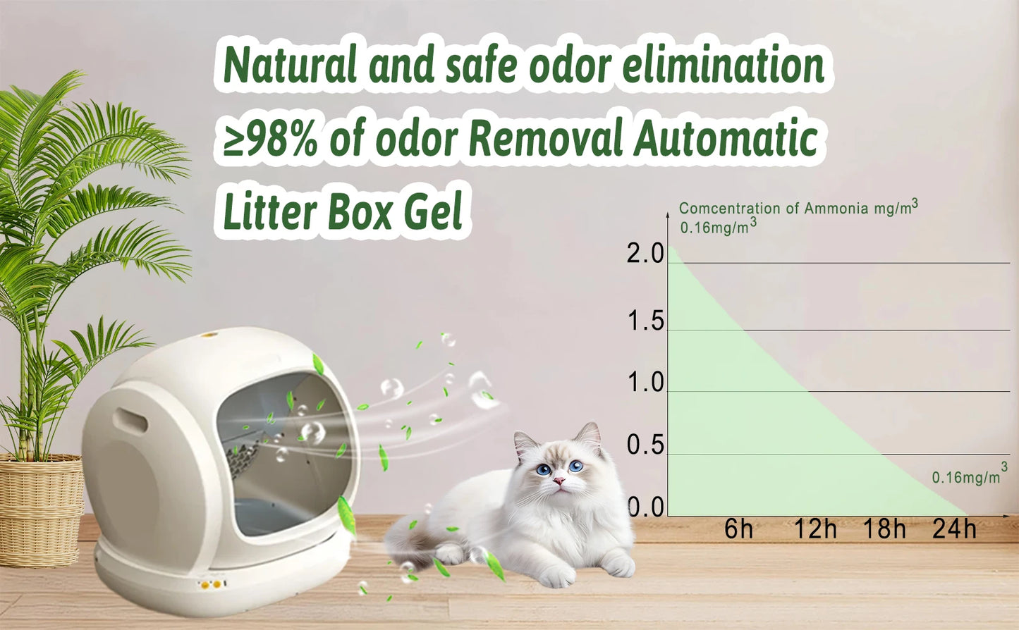 Cat Litter Deodorizer Replacement – Odor Control Refill for PETKIT, Meowant & UBPET Self-Cleaning Litter Boxes